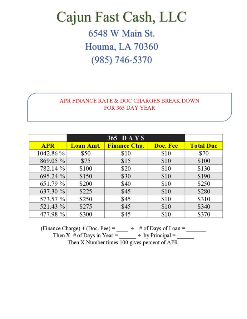 APR Fiance Rate & Document Charges
